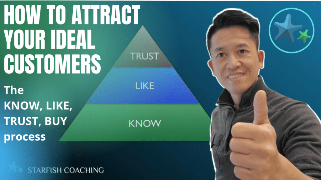 Interior Design Business Academy How to attract your ideal customers