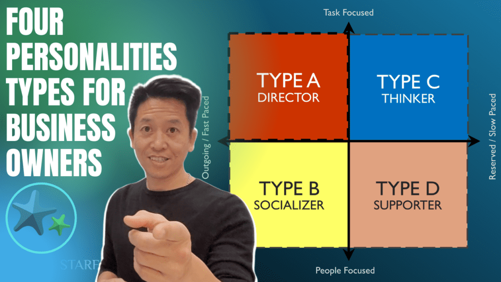 Interior Design Business Academy Four Personalities Types For Business Owners